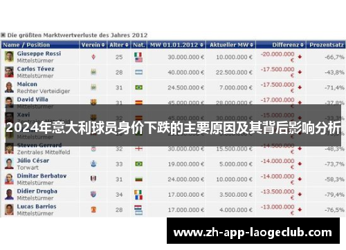 2024年意大利球员身价下跌的主要原因及其背后影响分析