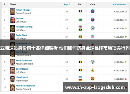 亚洲球员身价前十名详细解析 他们如何跻身全球足球市场顶尖行列