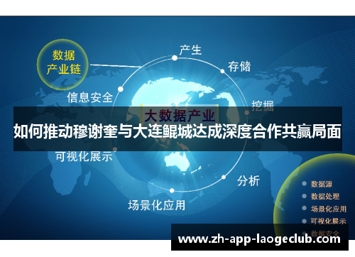 如何推动穆谢奎与大连鲲城达成深度合作共赢局面