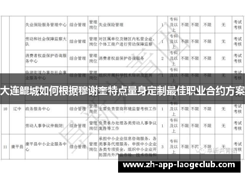 大连鲲城如何根据穆谢奎特点量身定制最佳职业合约方案