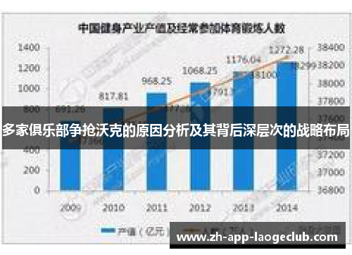 多家俱乐部争抢沃克的原因分析及其背后深层次的战略布局