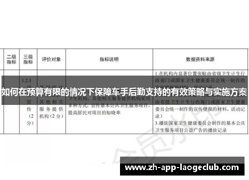 如何在预算有限的情况下保障车手后勤支持的有效策略与实施方案