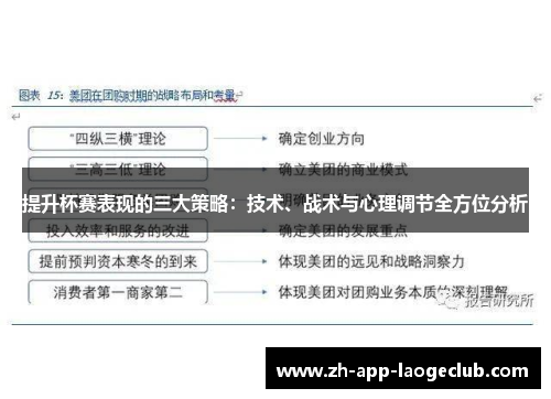 提升杯赛表现的三大策略：技术、战术与心理调节全方位分析