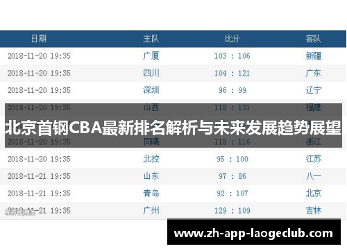 北京首钢CBA最新排名解析与未来发展趋势展望