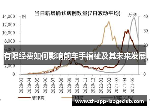 有限经费如何影响前车手福祉及其未来发展