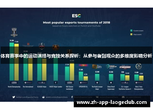 体育赛事中的运动演绎与竞技关系探析：从参与者到观众的多维度影响分析