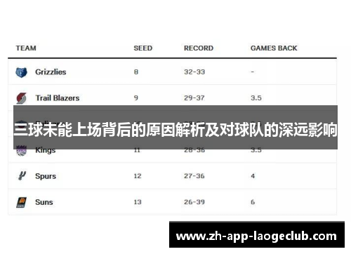 三球未能上场背后的原因解析及对球队的深远影响