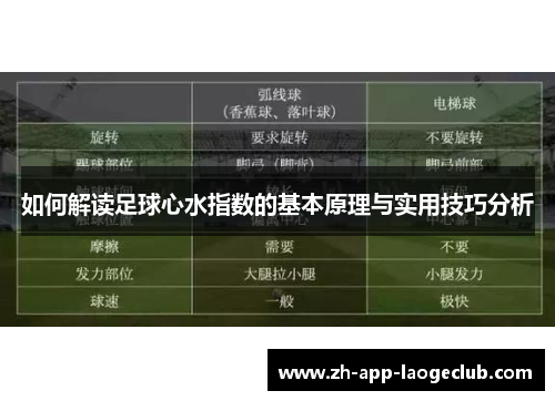 如何解读足球心水指数的基本原理与实用技巧分析