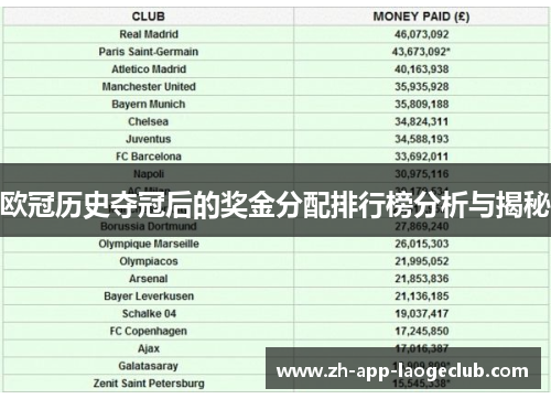 欧冠历史夺冠后的奖金分配排行榜分析与揭秘