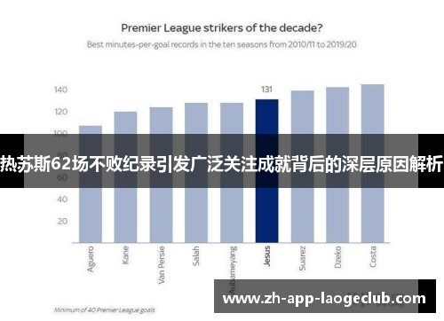 热苏斯62场不败纪录引发广泛关注成就背后的深层原因解析