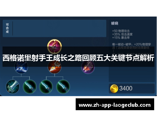 西格诺里射手王成长之路回顾五大关键节点解析