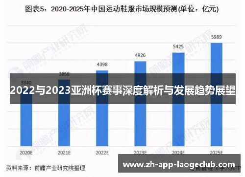 2022与2023亚洲杯赛事深度解析与发展趋势展望