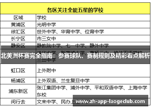 北美洲杯赛完全指南：参赛球队、赛制规则及精彩看点解析