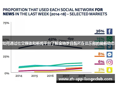 如何通过社交媒体和新闻平台了解金特罗目前所在俱乐部的最新动态