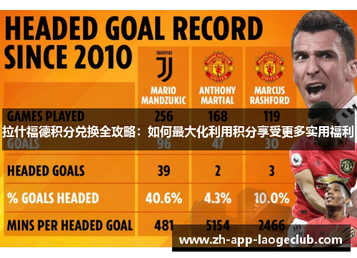 拉什福德积分兑换全攻略：如何最大化利用积分享受更多实用福利