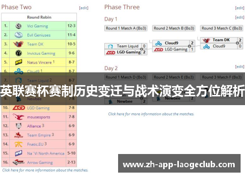 英联赛杯赛制历史变迁与战术演变全方位解析