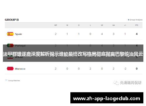 法甲群雄逐鹿深度解析揭示谁能最终改写格局彻底抛离巴黎统治风云