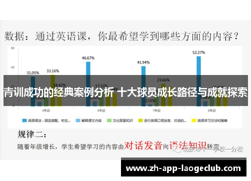 青训成功的经典案例分析 十大球员成长路径与成就探索
