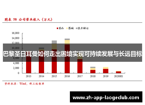 巴黎圣日耳曼如何走出困境实现可持续发展与长远目标