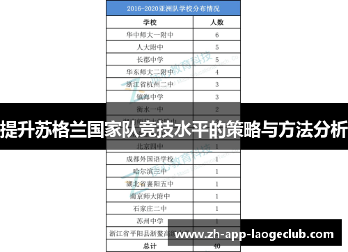 提升苏格兰国家队竞技水平的策略与方法分析 提升苏格兰国家队竞技水平的策略与方法分析