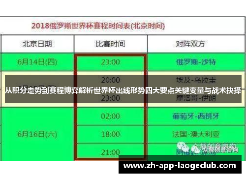 从积分走势到赛程博弈解析世界杯出线形势四大要点关键变量与战术抉择 从积分走势到赛程博弈解析世界杯出线形势四大要点关键变量与战术抉择