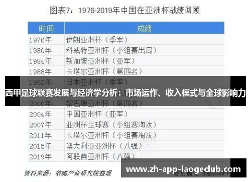 西甲足球联赛发展与经济学分析:市场运作、收入模式与全球影响力 西甲足球联赛发展与经济学分析:市场运作、收入模式与全球影响力