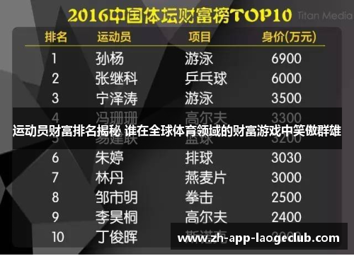 运动员财富排名揭秘 谁在全球体育领域的财富游戏中笑傲群雄 运动员财富排名揭秘 谁在全球体育领域的财富游戏中笑傲群雄